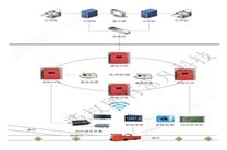 煤礦運(yùn)輸監(jiān)控系統(tǒng)