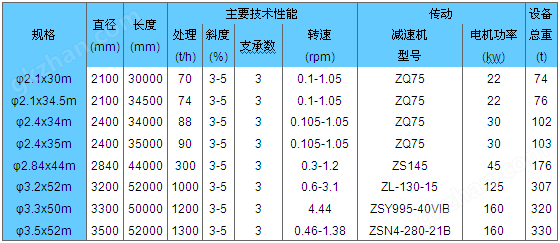 冶金化工回轉(zhuǎn)窯