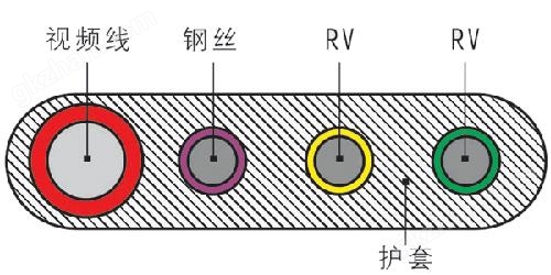 SYV+TVVB+2G组合式电梯电缆