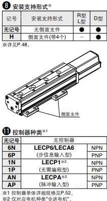 電動執行器SMC型號及解析