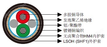 PROFIBUS 1对0.35mm²